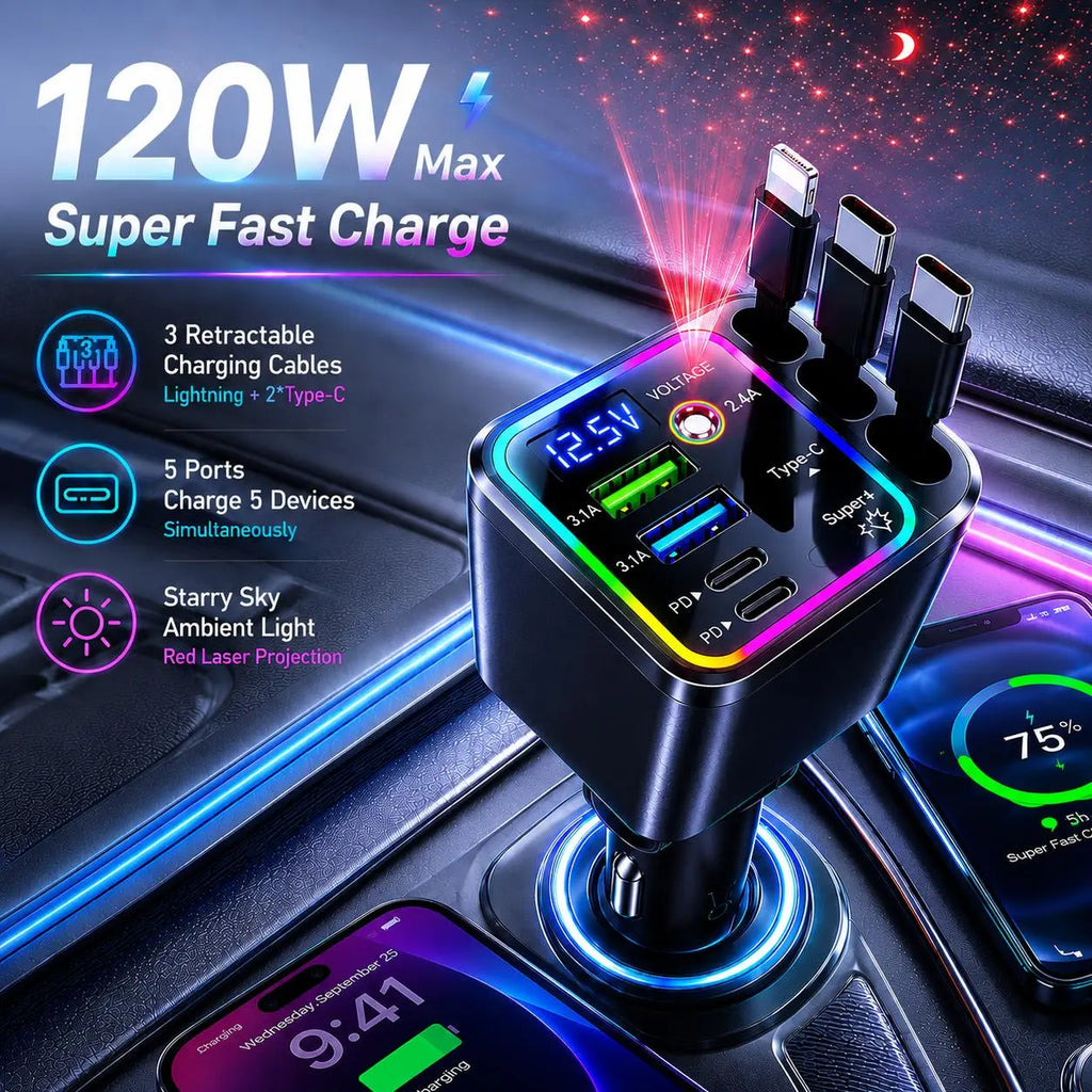 Ultimate Power Station for Phone, Pad & Laptop,Car Charger: Starry Led,1-Click Galaxy Projector,Tangle-Free Retractable Cables & Super Fast Charge,Pd20W,Usb-A 65W,All 120W Max,Power Hub