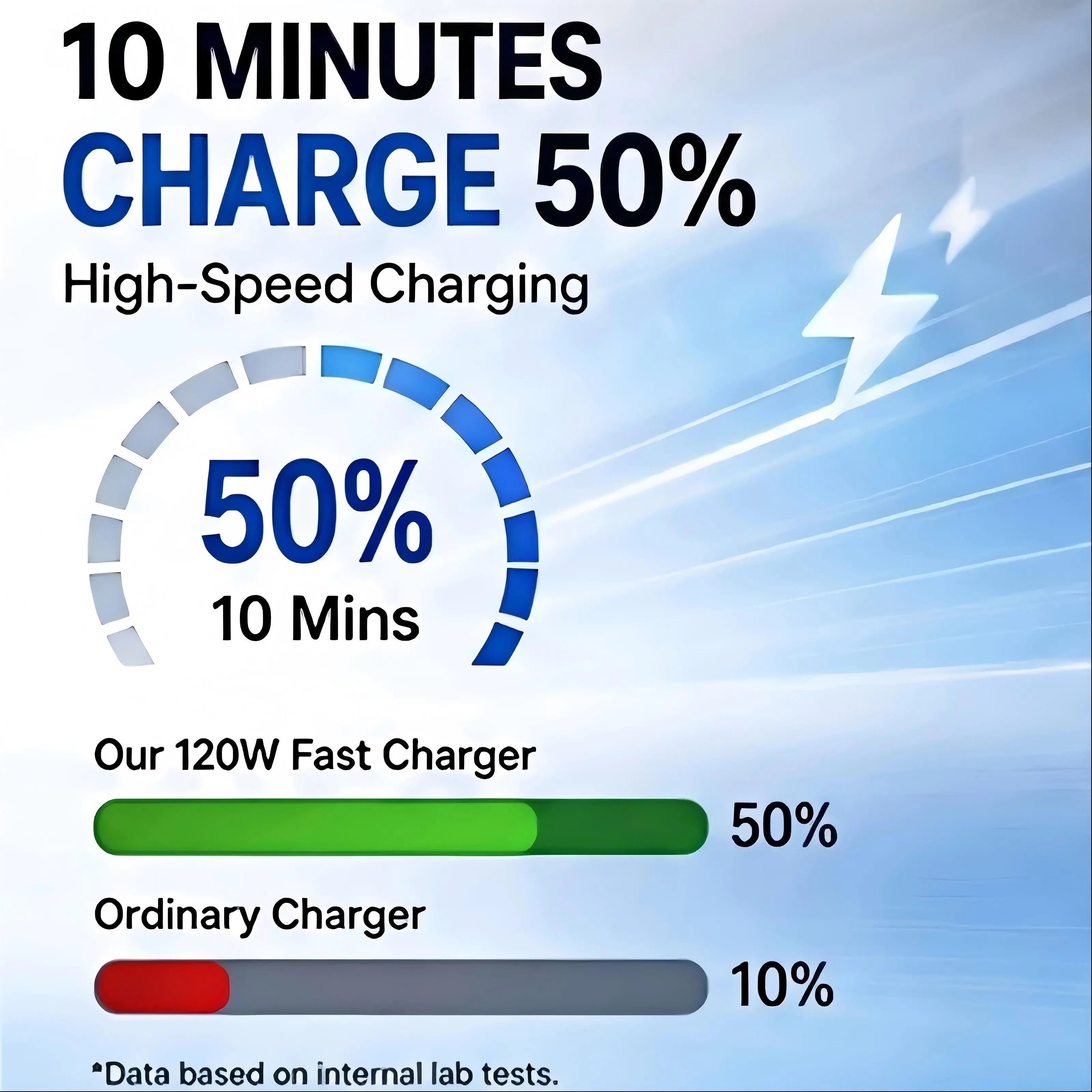 Ultimate Power Station for Phone, Pad & Laptop,Car Charger: Starry Led,1-Click Galaxy Projector,Tangle-Free Retractable Cables & Super Fast Charge,Pd20W,Usb-A 65W,All 120W Max,Power Hub